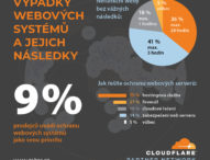 Zebra Systems: IT správcovia podceňujú útoky na webové systémy