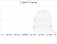 Cloudflare odvrátil najväčší DDoS útok vo svojej histórii